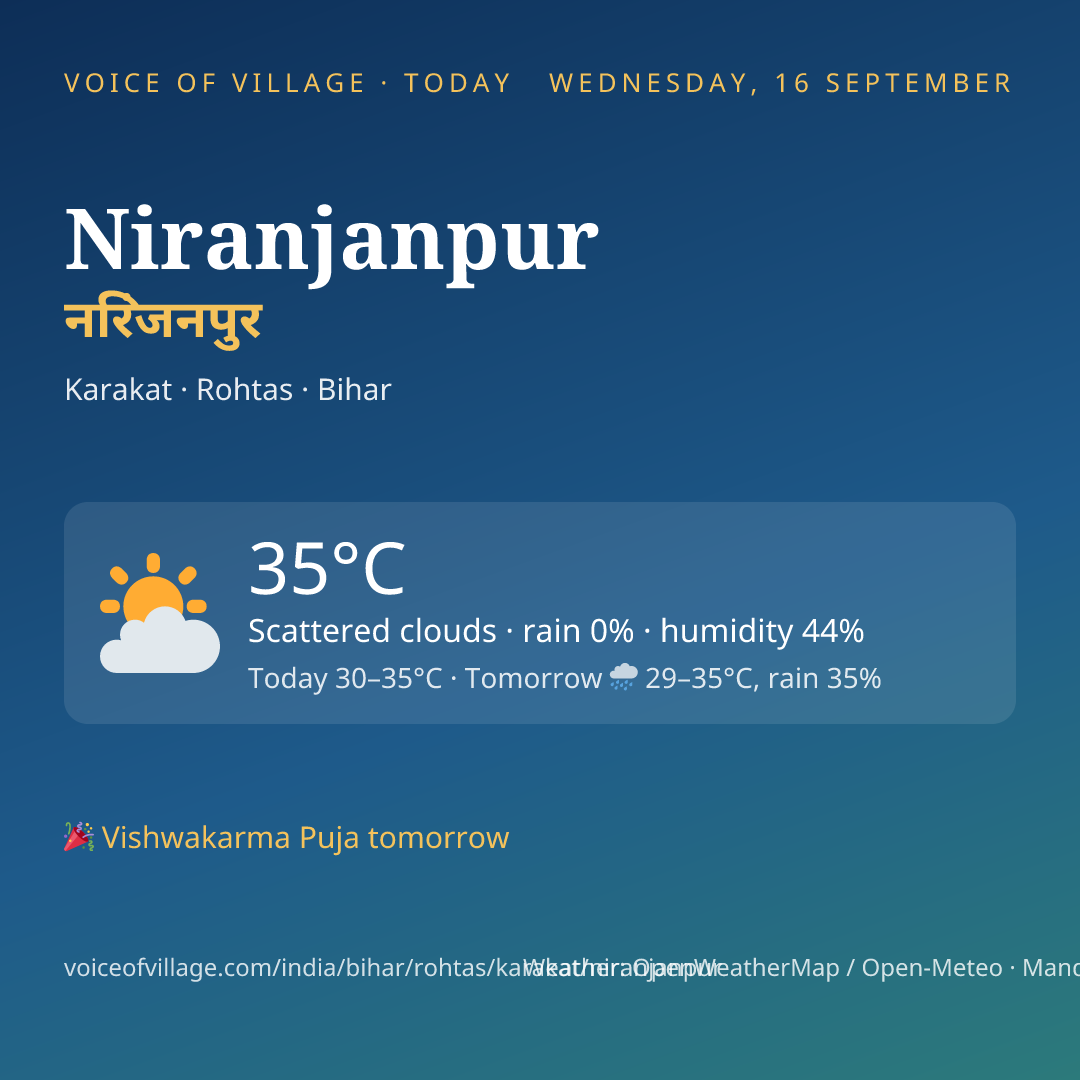 Niranjanpur today