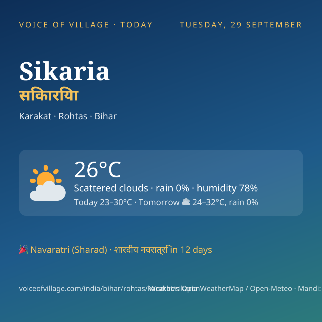 Sikaria today