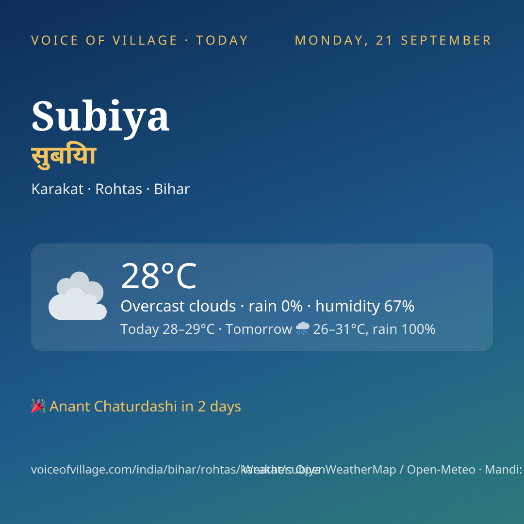 Subiya today