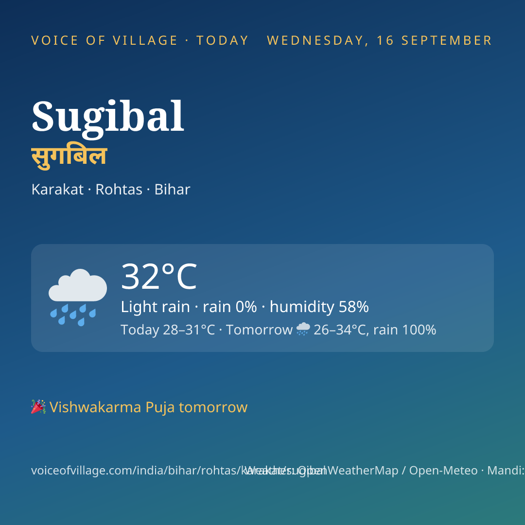 Sugibal today