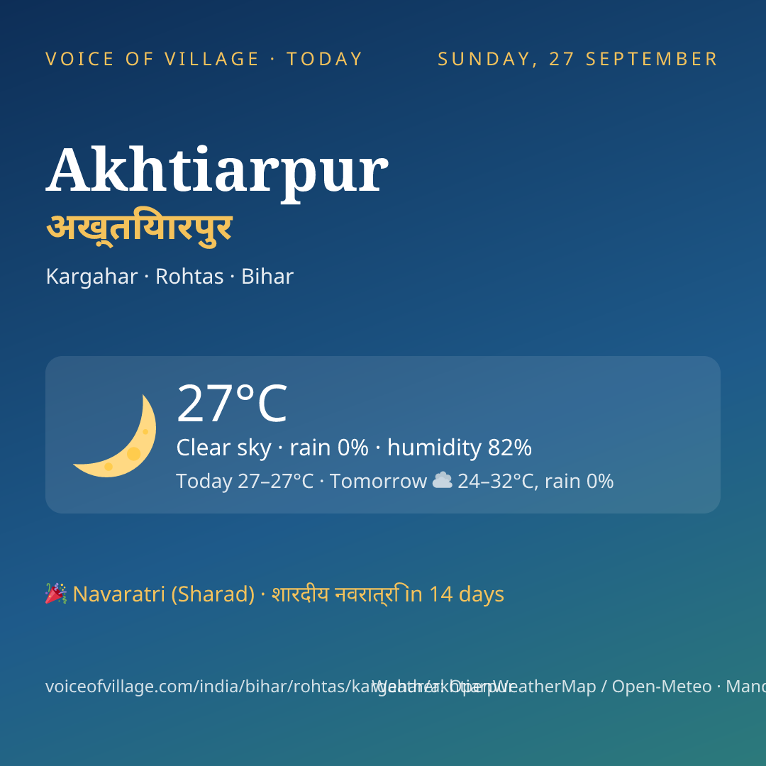 Akhtiarpur today