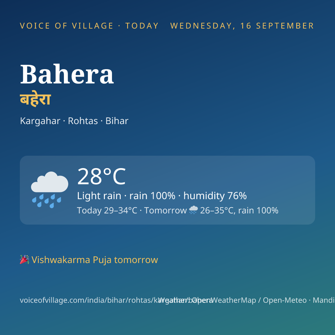 Bahera today