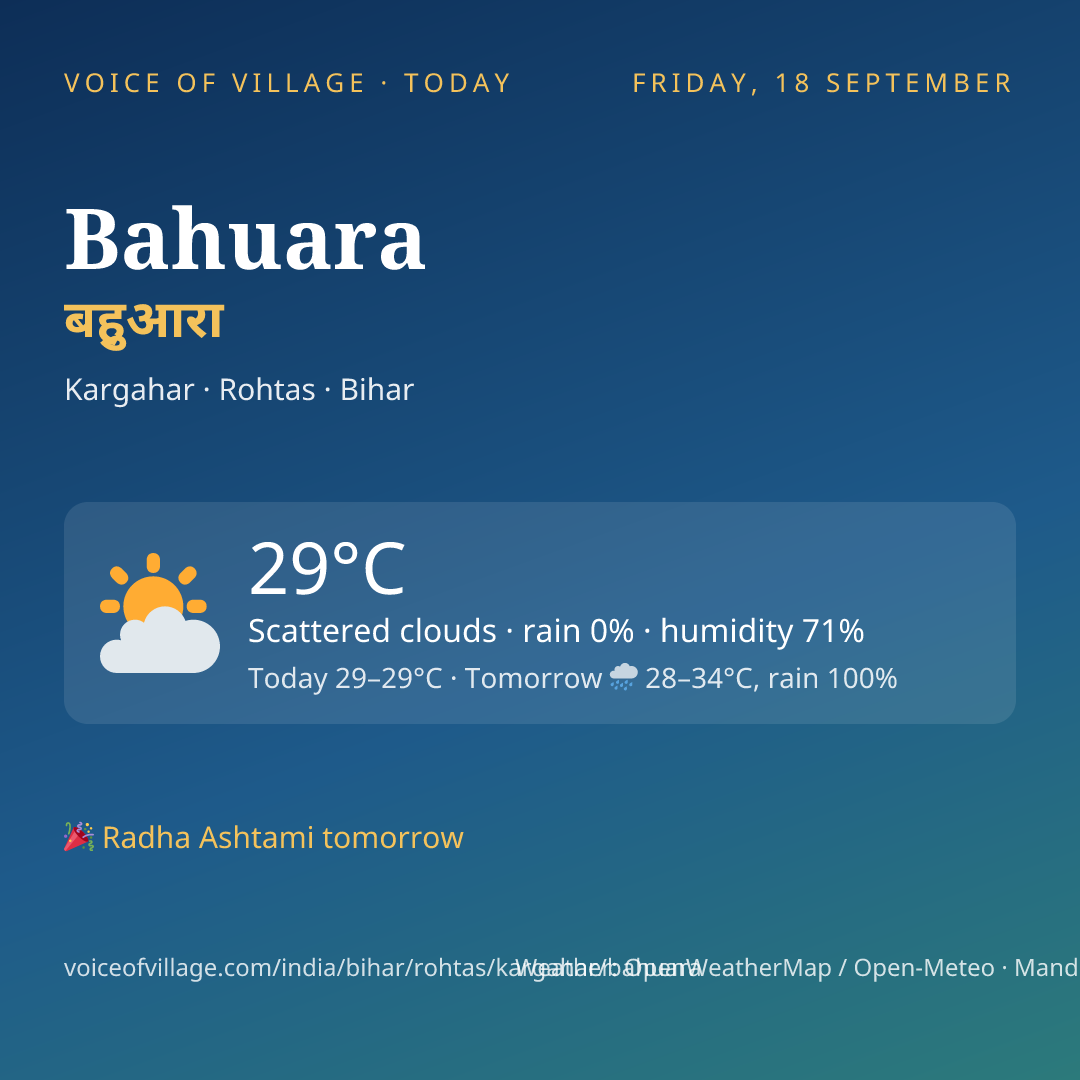Bahuara today
