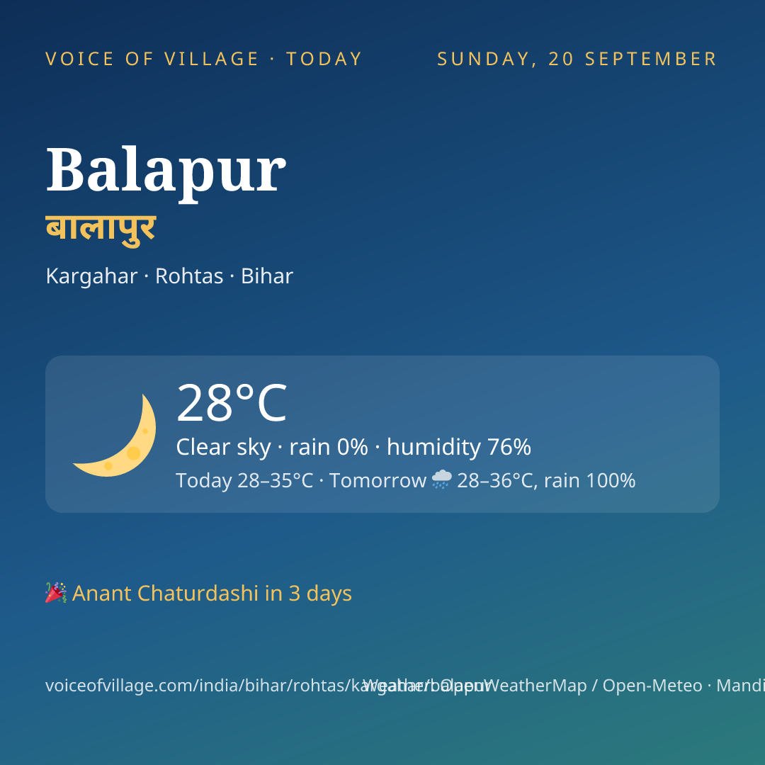 Balapur today