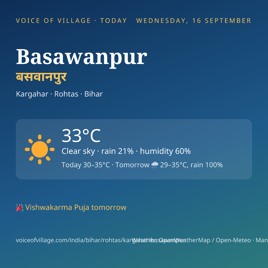 Basawanpur today