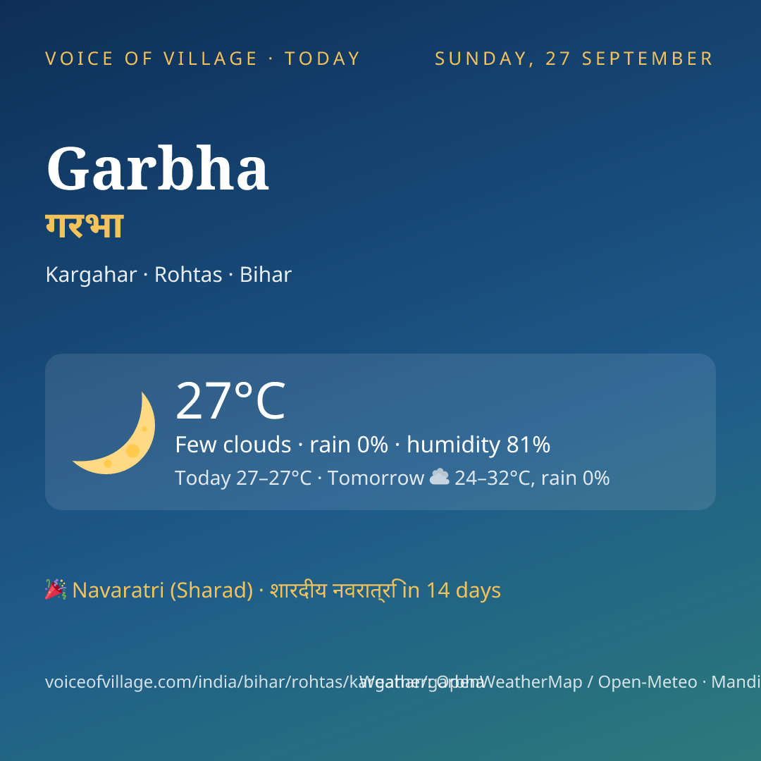 Garbha today
