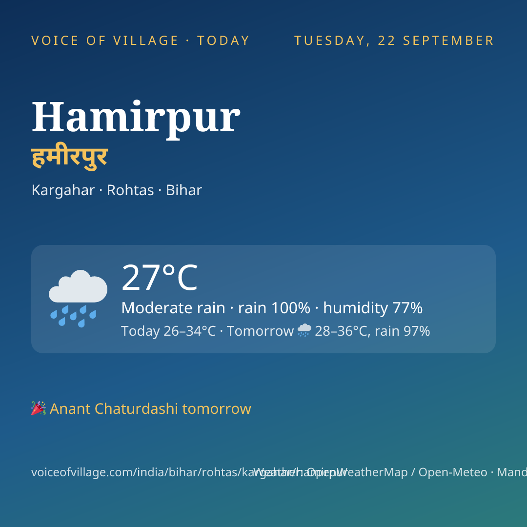 Hamirpur today