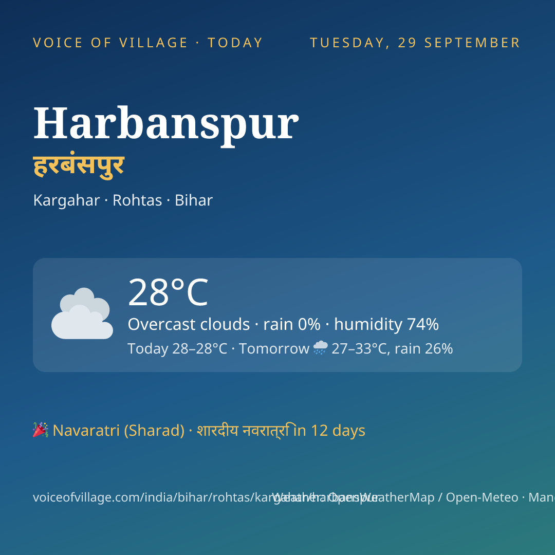 Harbanspur today