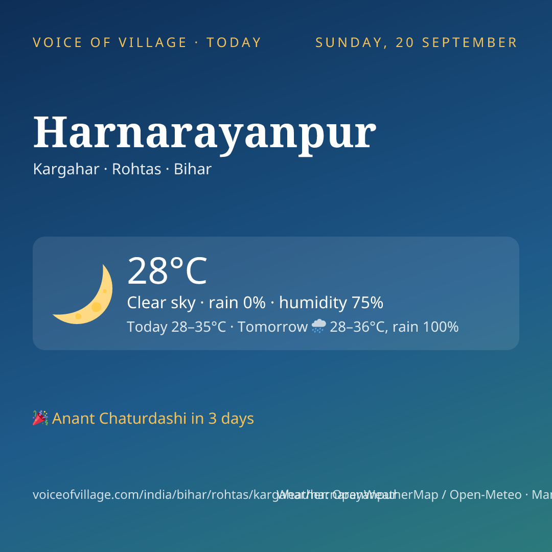 Harnarayanpur today