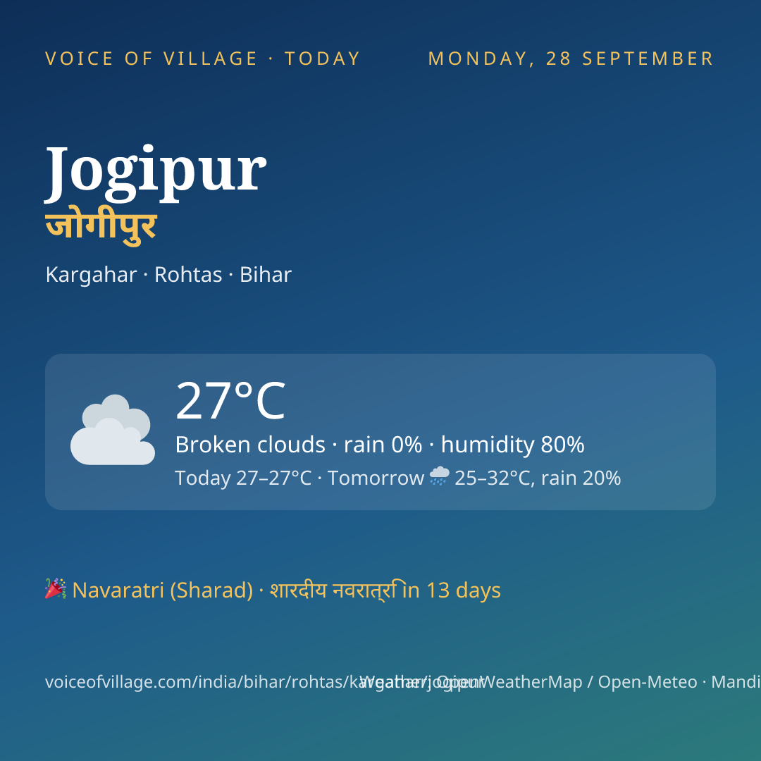 Jogipur today