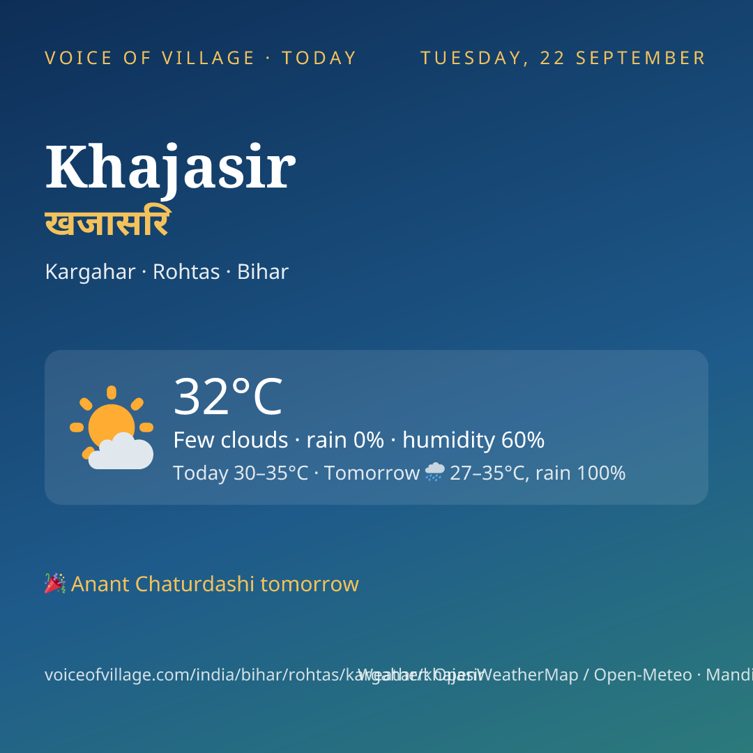 Khajasir today