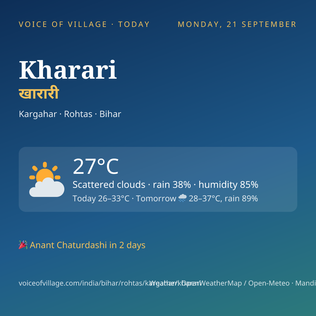Kharari today