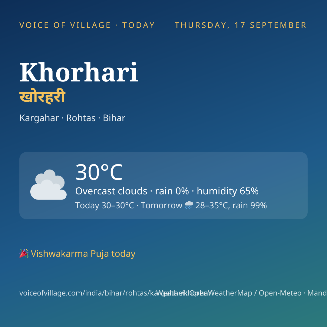 Khorhari today