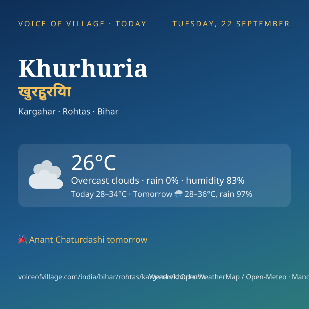 Khurhuria today