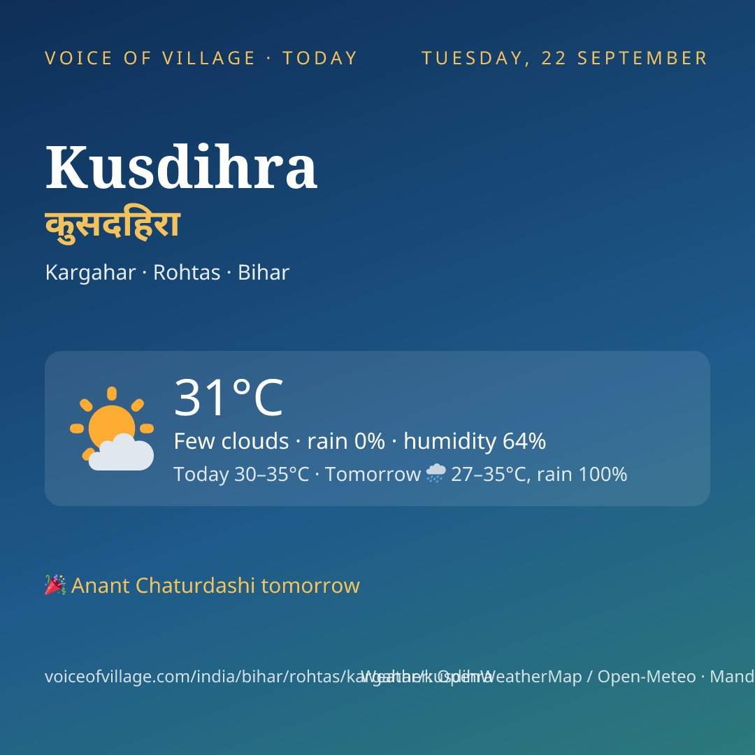 Kusdihra today