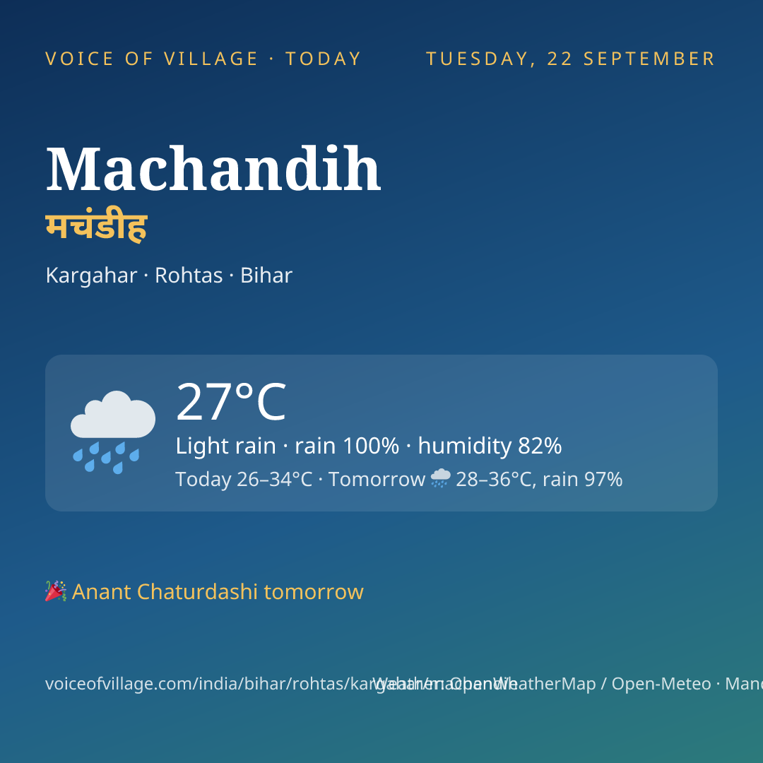 Machandih today