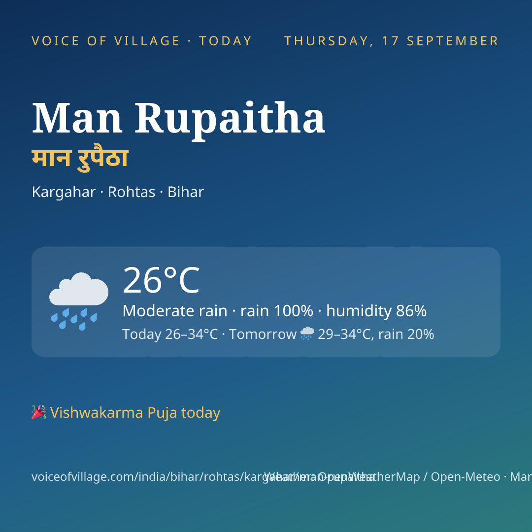 Man Rupaitha today
