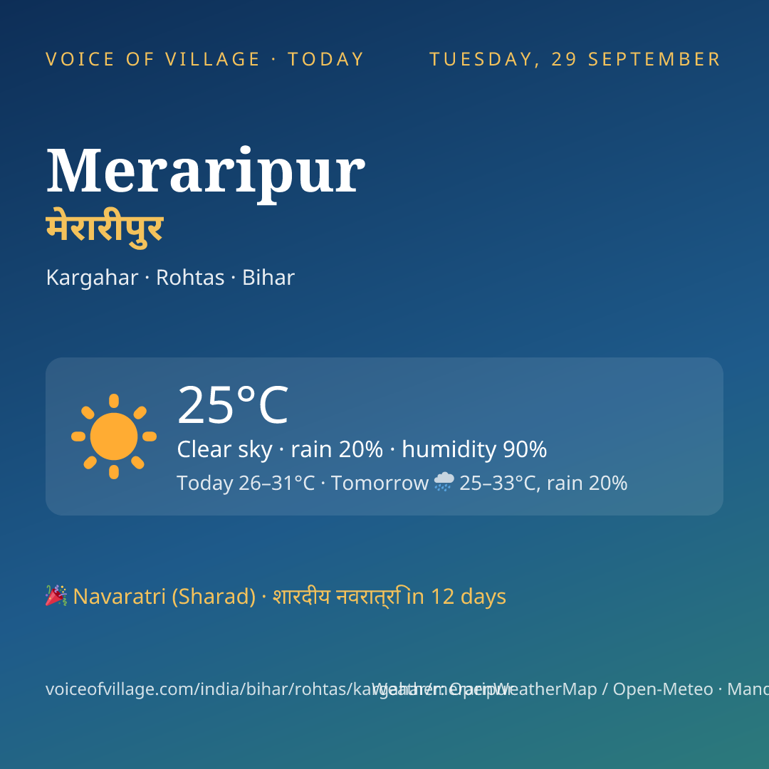 Meraripur today