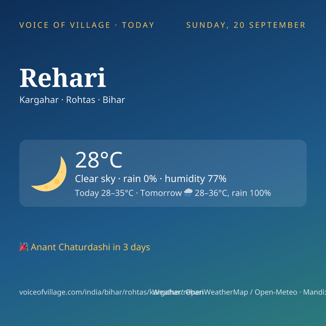 Rehari today