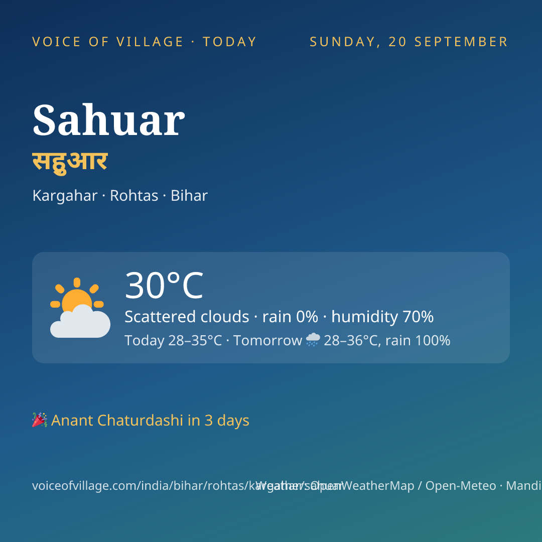 Sahuar today