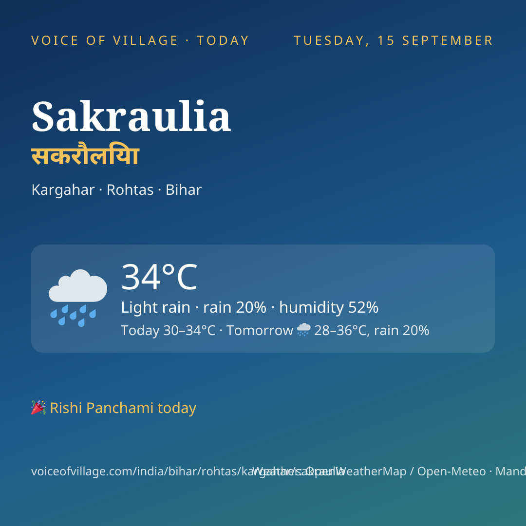 Sakraulia today