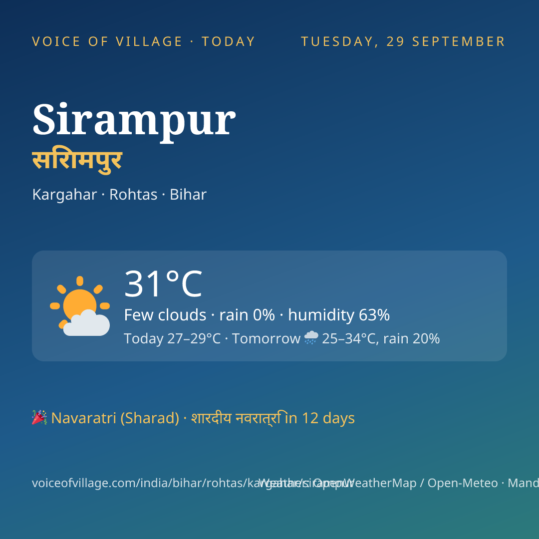 Sirampur today