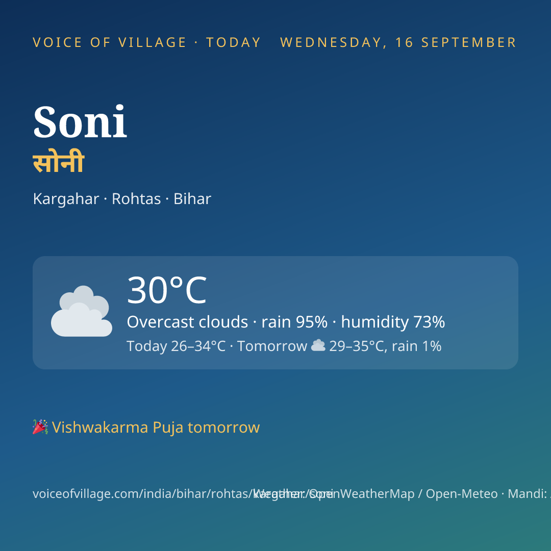 Soni today