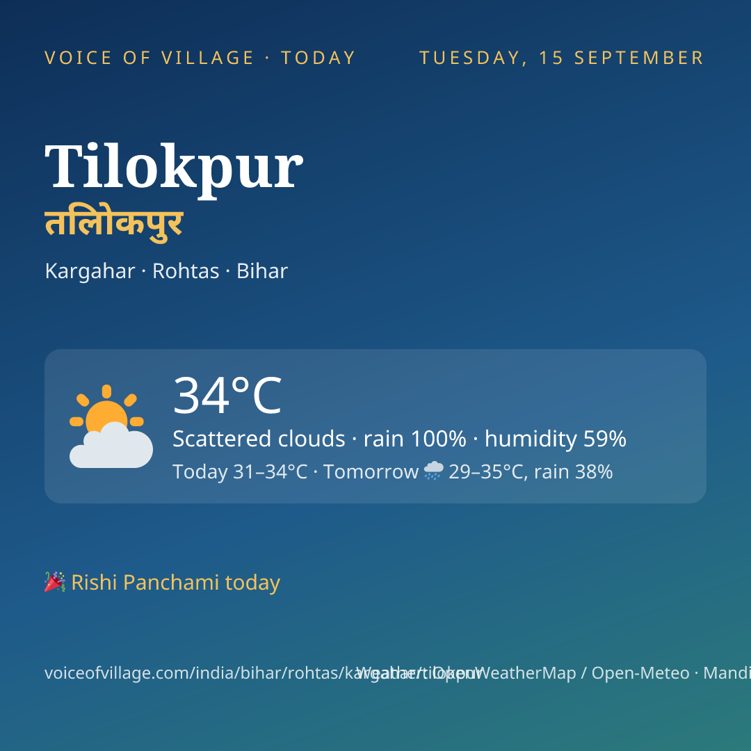 Tilokpur today