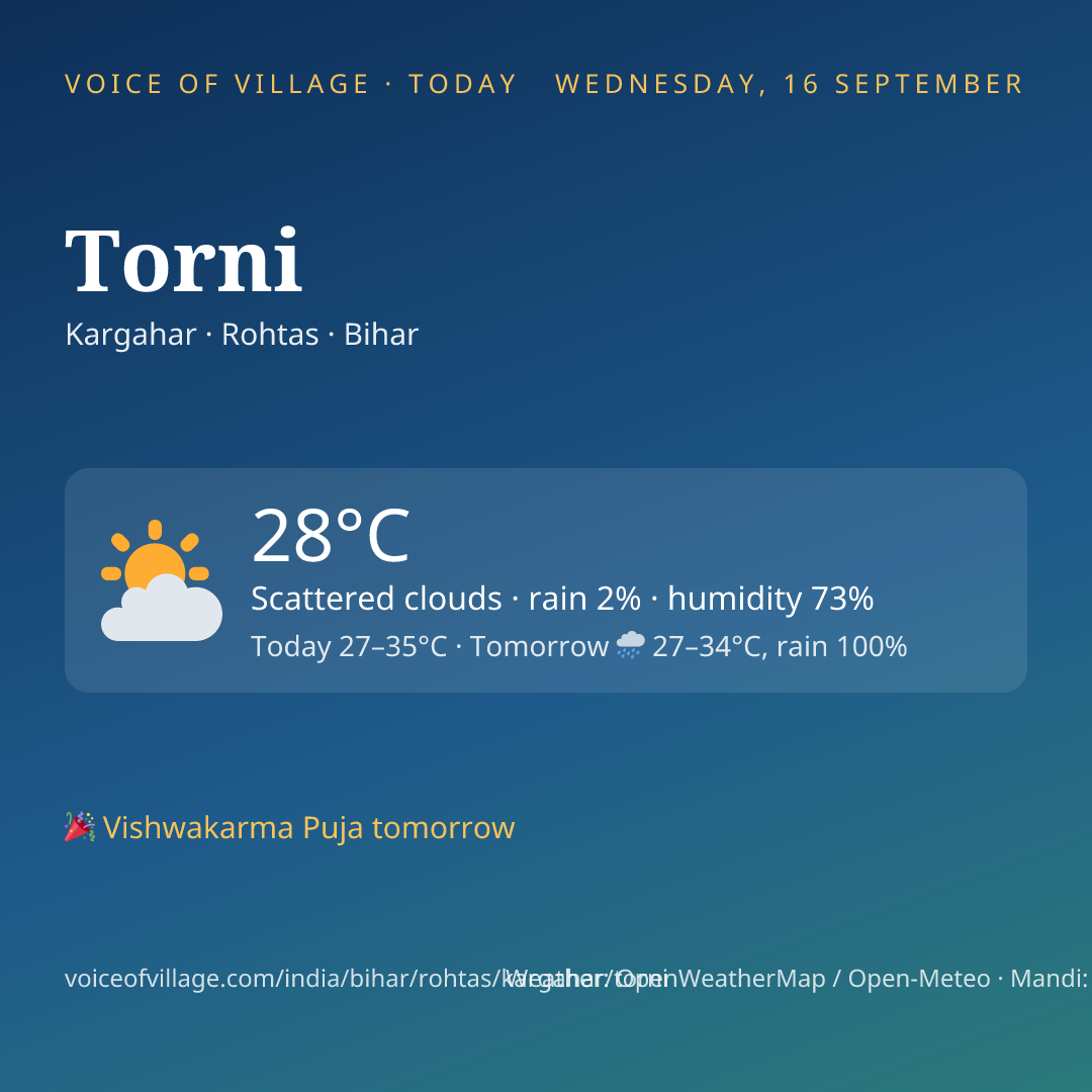 Torni today