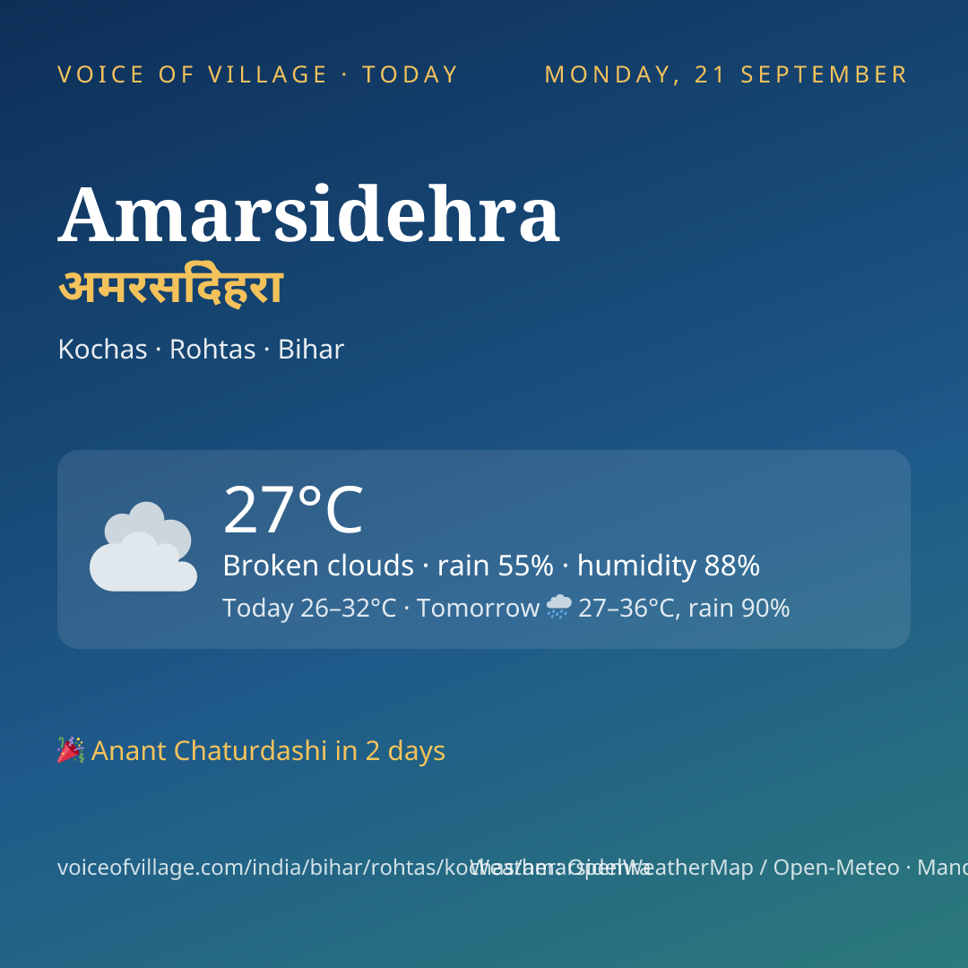 Amarsidehra today