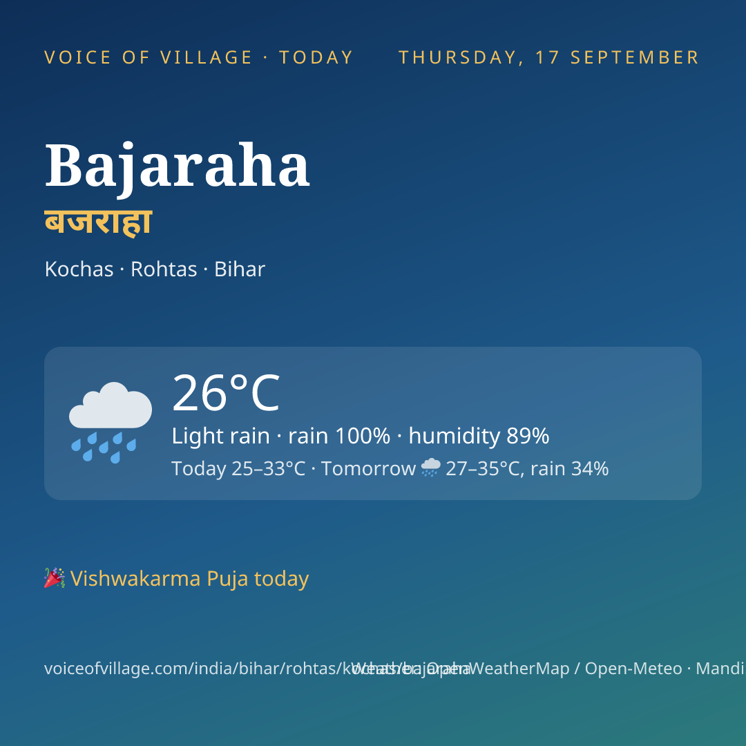 Bajaraha today