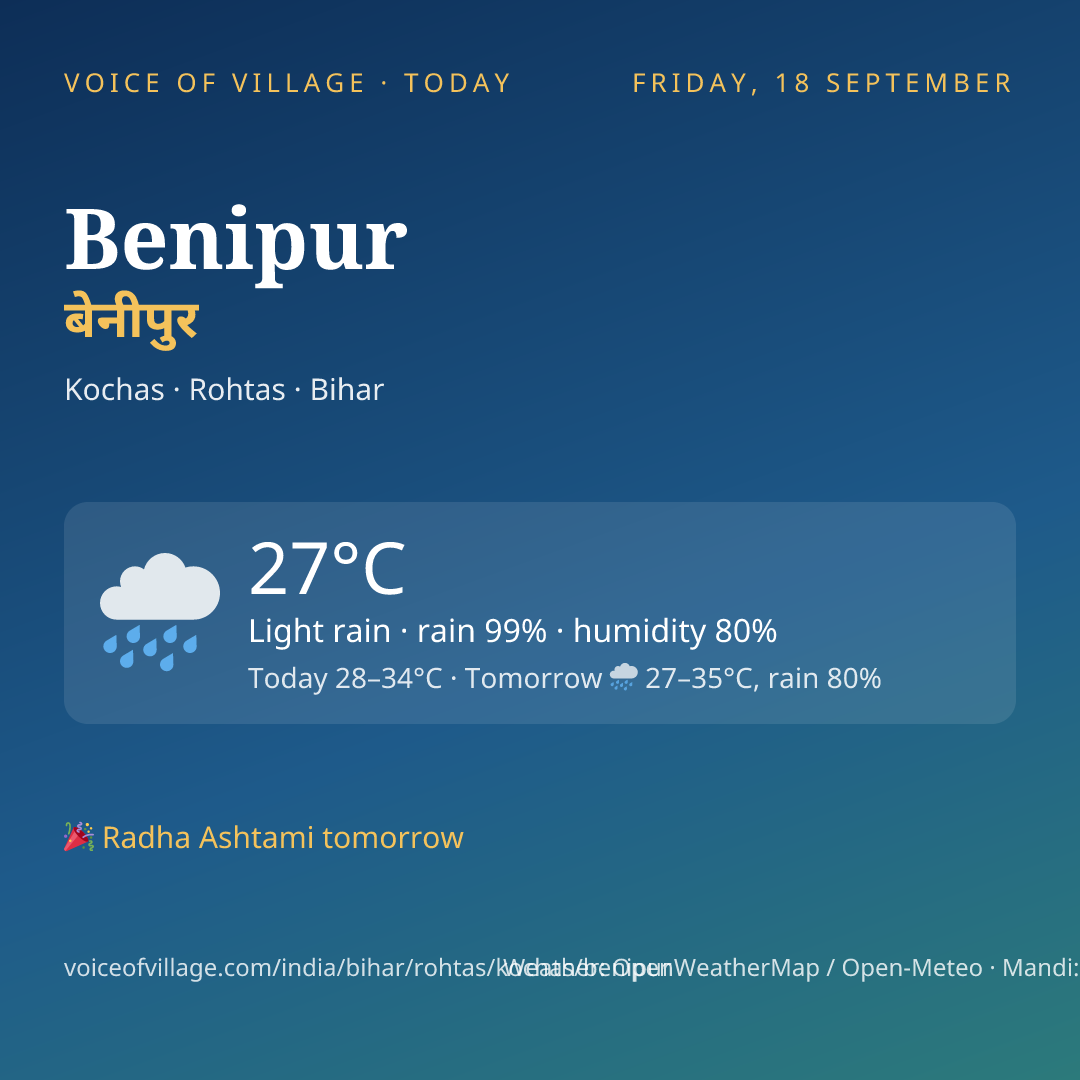 Benipur today