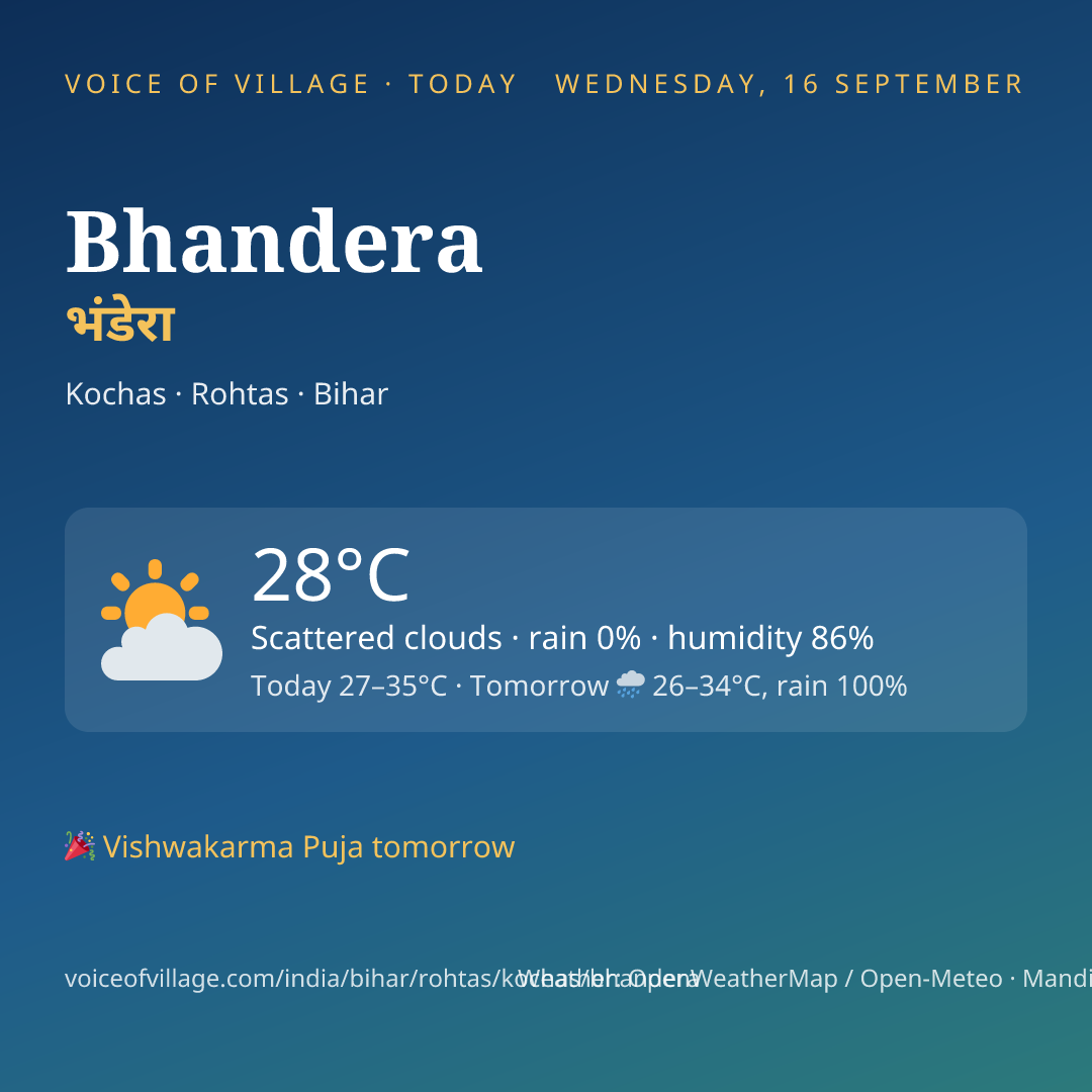 Bhandera today