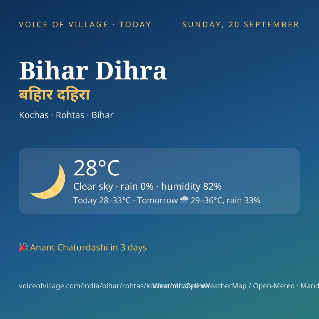 Bihar Dihra today