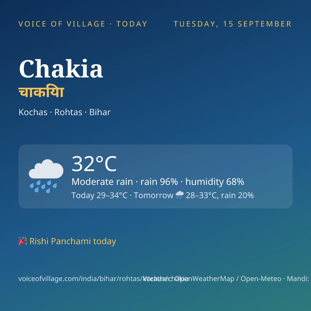 Chakia today