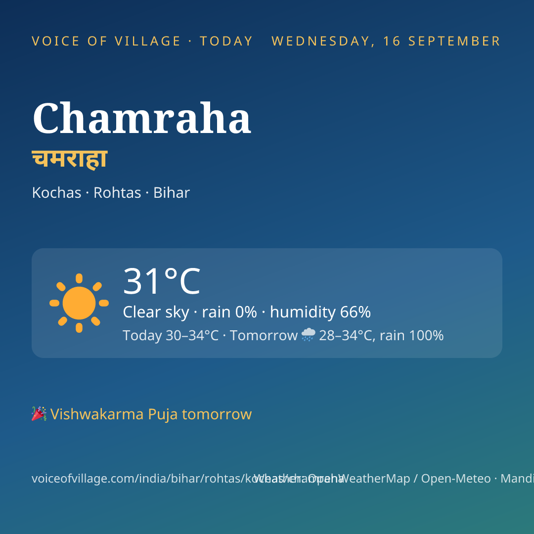 Chamraha today