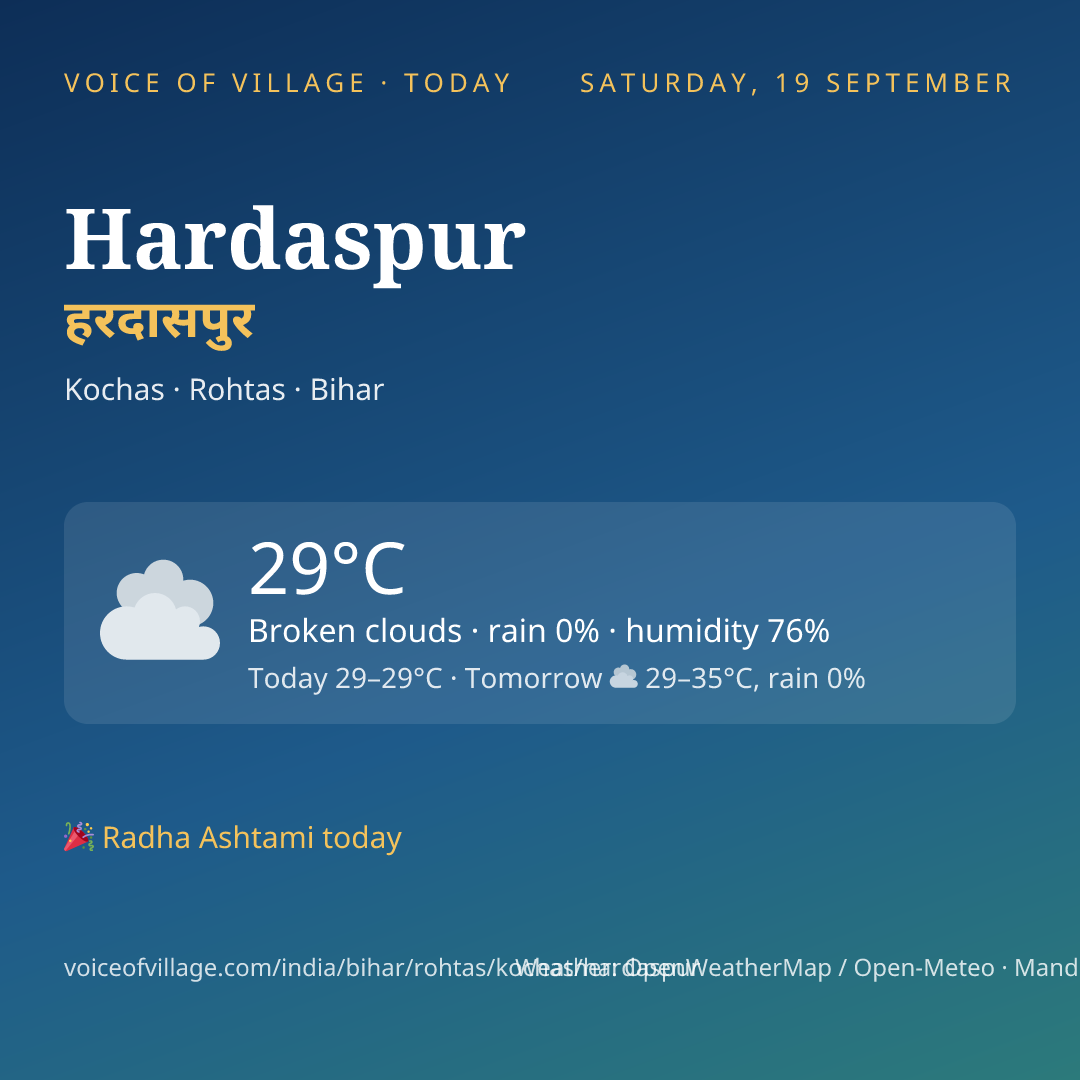 Hardaspur today