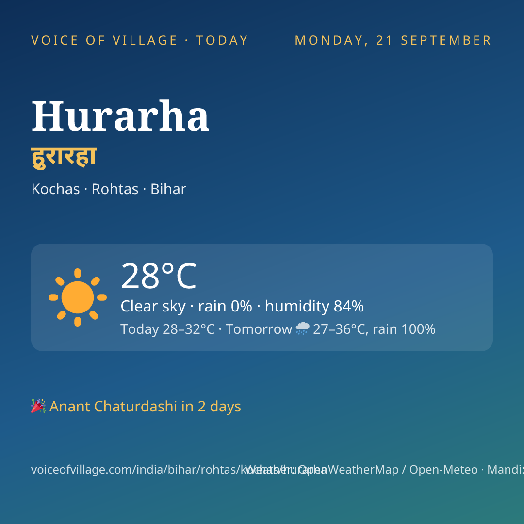 Hurarha today