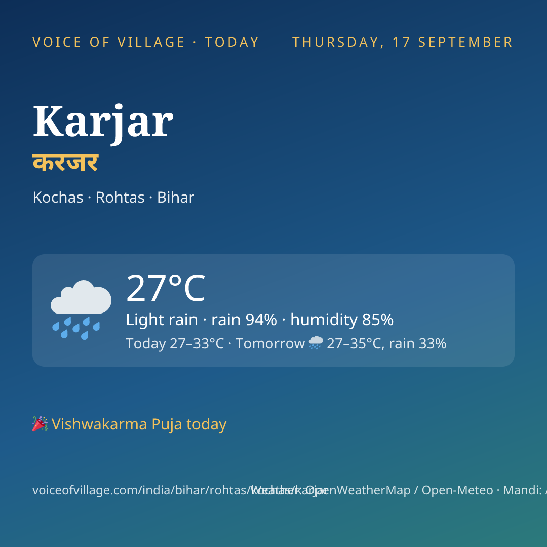 Karjar today