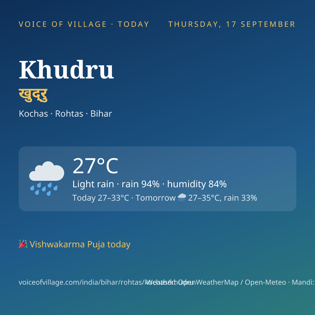 Khudru today