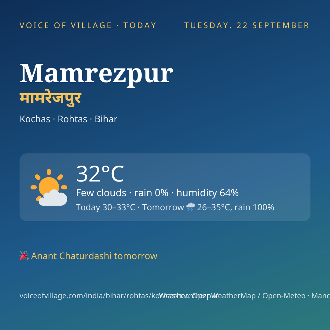 Mamrezpur today