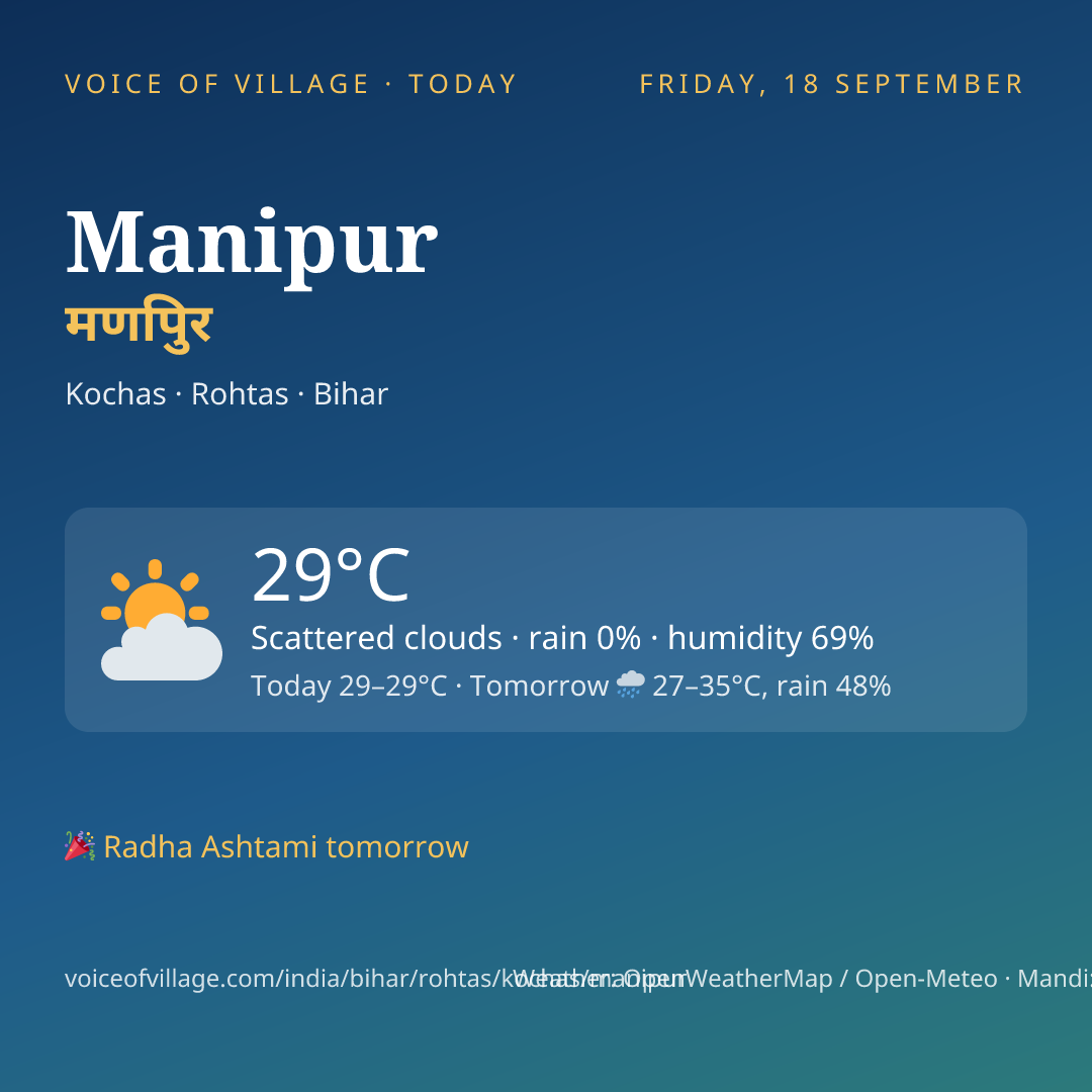 Manipur today