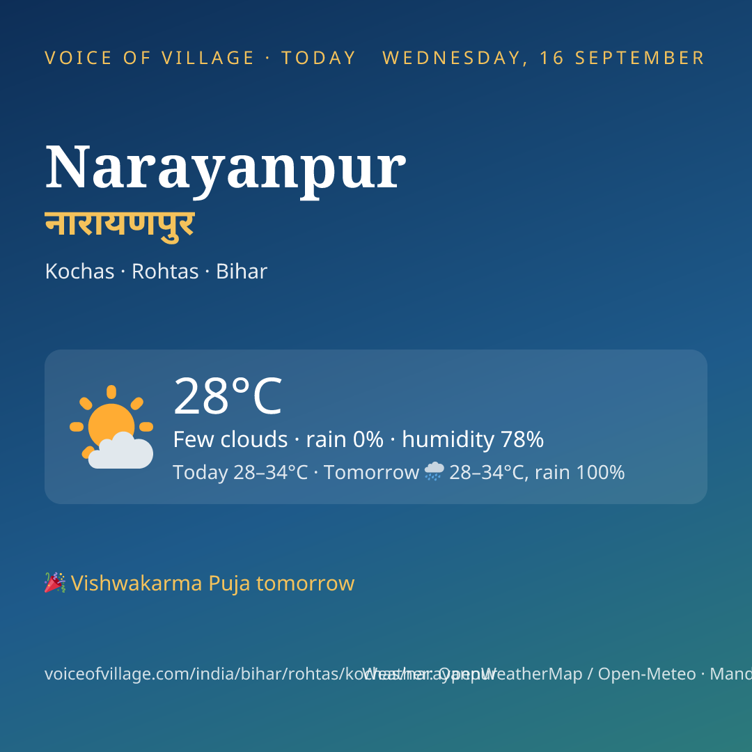 Narayanpur today