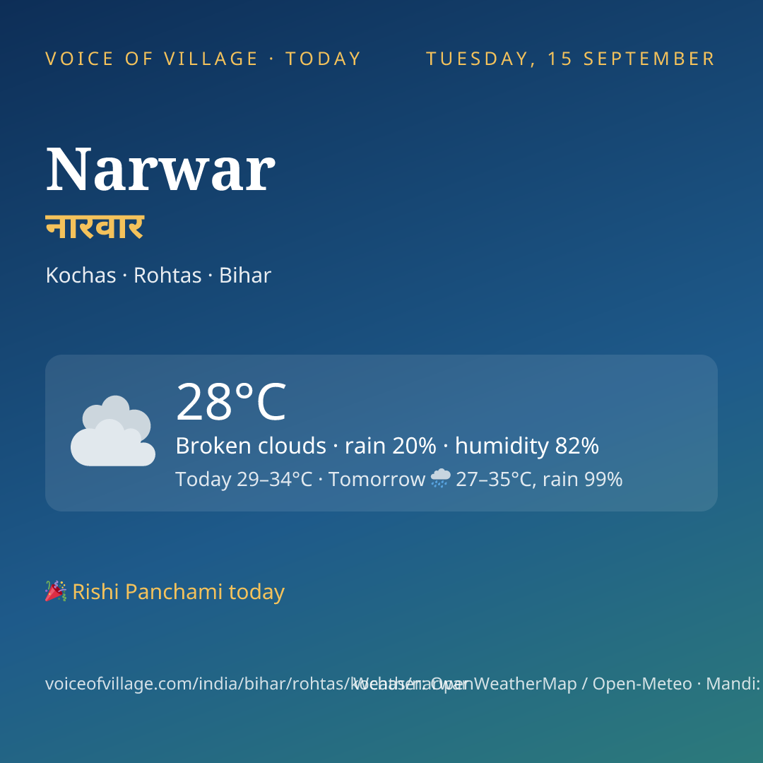 Narwar today