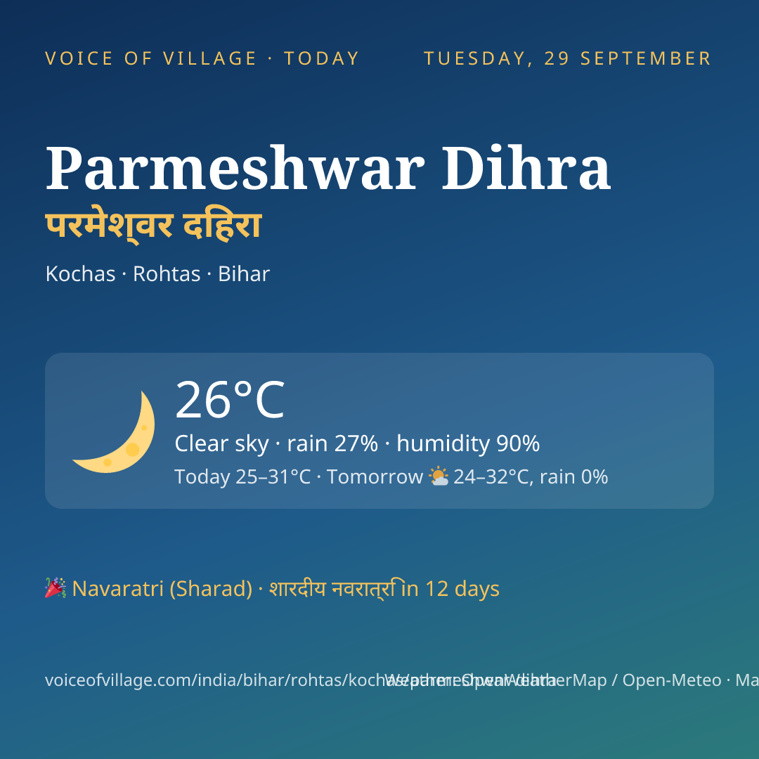 Parmeshwar Dihra today