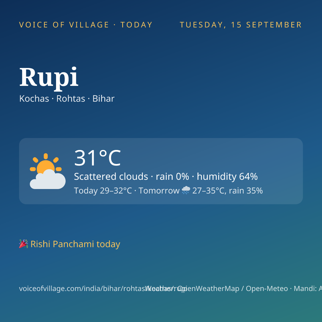 Rupi today
