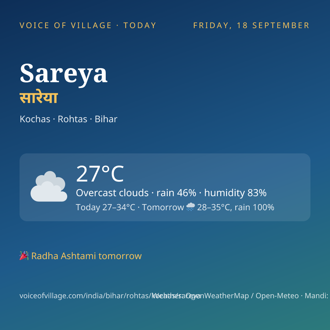 Sareya today
