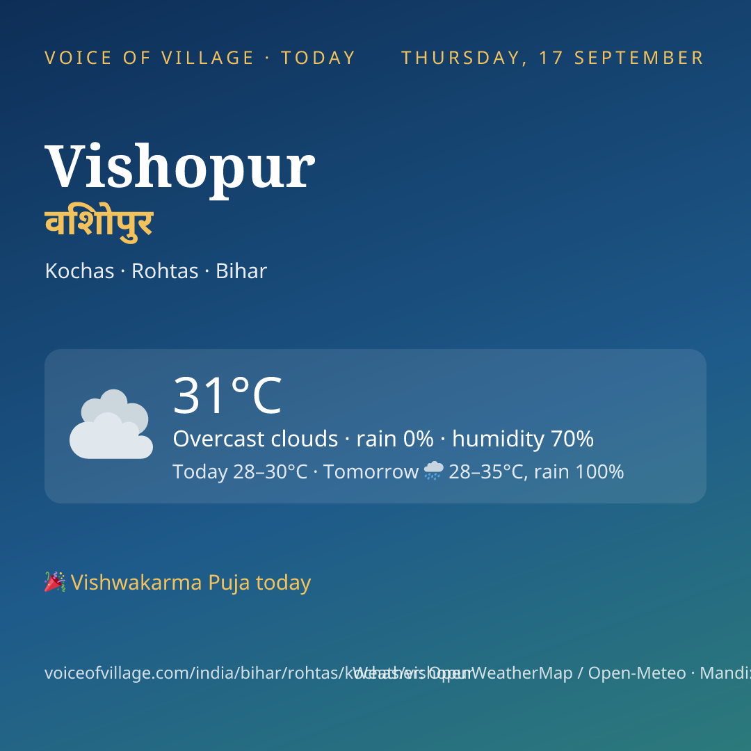Vishopur today