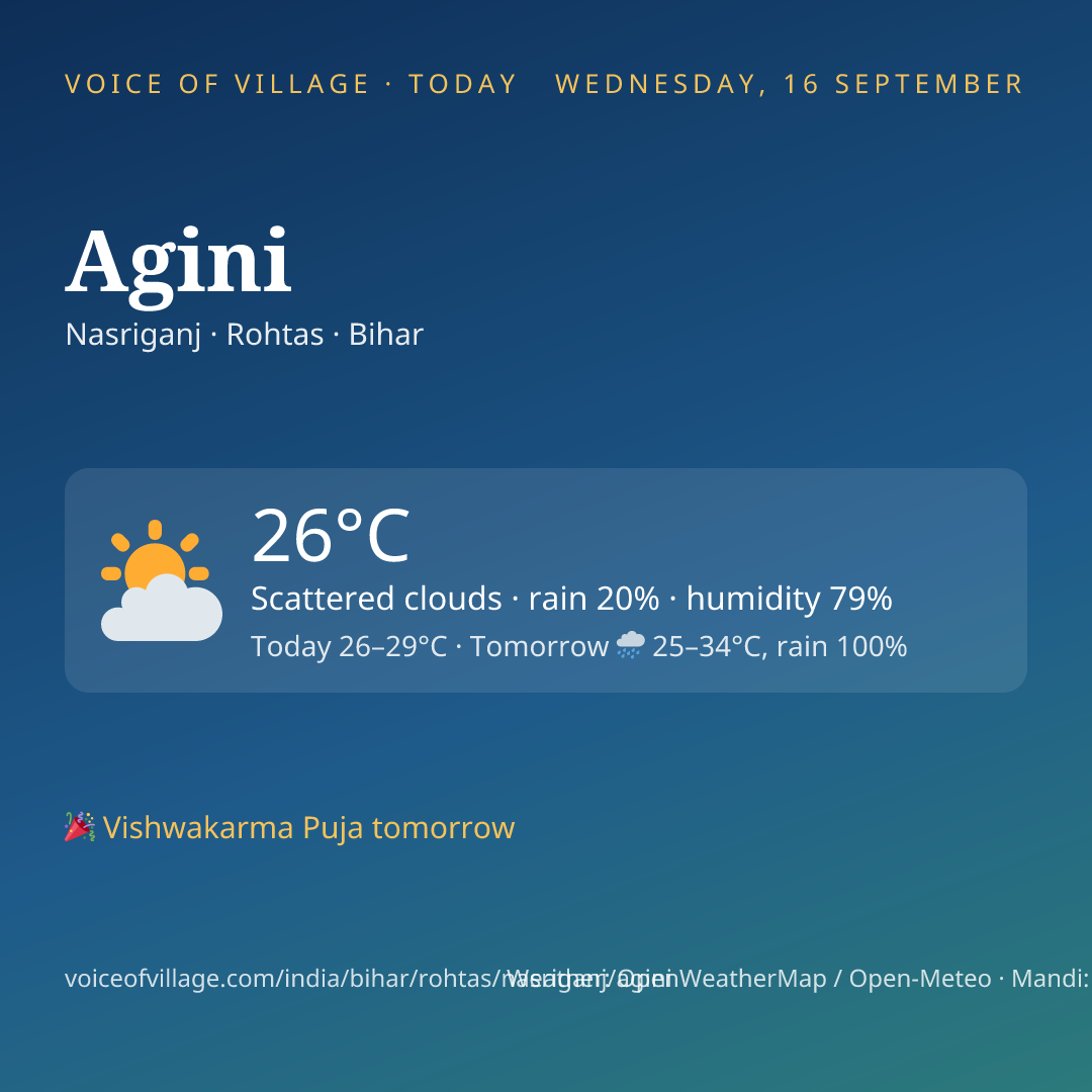 Agini today