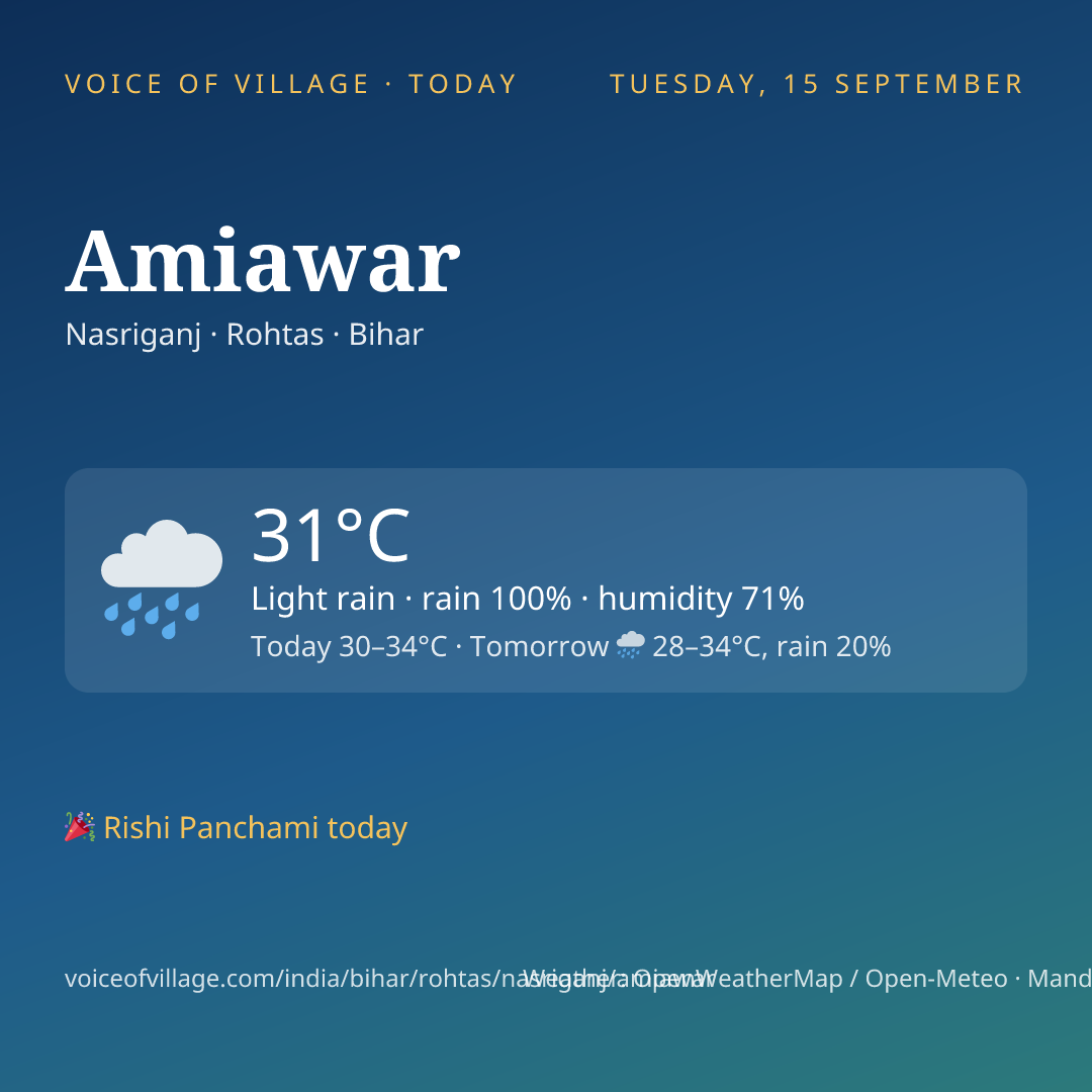 Amiawar today